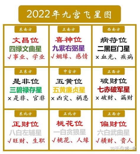 房間文昌位怎麼看|十伯草堂：家中文昌位在哪裡？教你三分鐘文昌位速成法